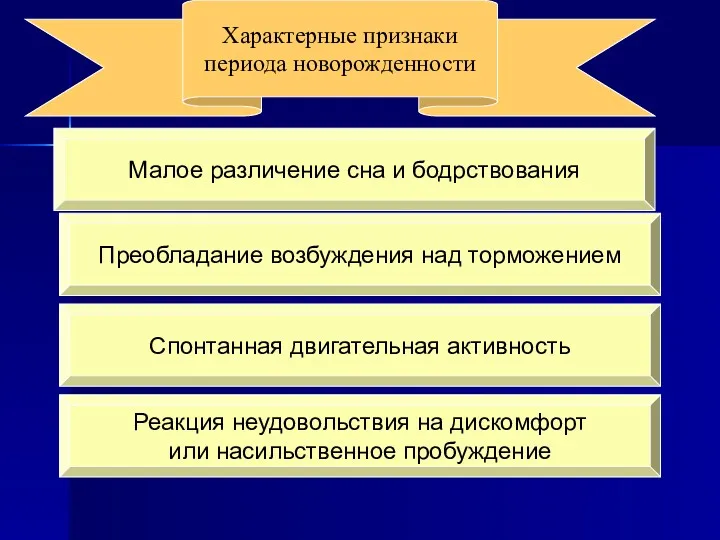 Характерные признаки периода новорожденности Реакция неудовольствия на дискомфорт или насильственное