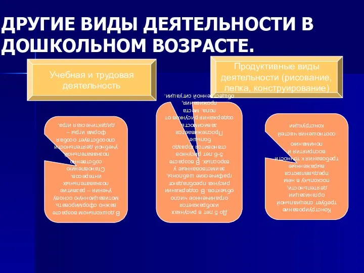 ДРУГИЕ ВИДЫ ДЕЯТЕЛЬНОСТИ В ДОШКОЛЬНОМ ВОЗРАСТЕ. Продуктивные виды деятельности (рисование,