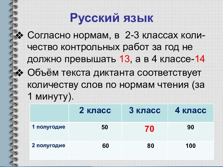 Русский язык Согласно нормам, в 2-3 классах коли-чество контрольных работ