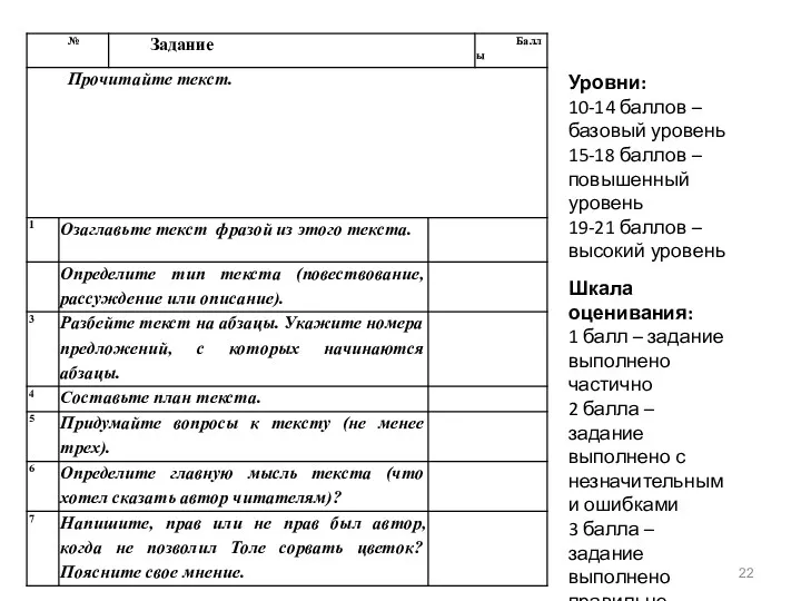 Уровни: 10-14 баллов – базовый уровень 15-18 баллов – повышенный