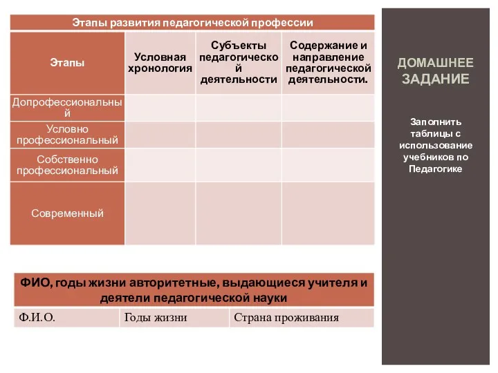 ДОМАШНЕЕ ЗАДАНИЕ Заполнить таблицы с использование учебников по Педагогике