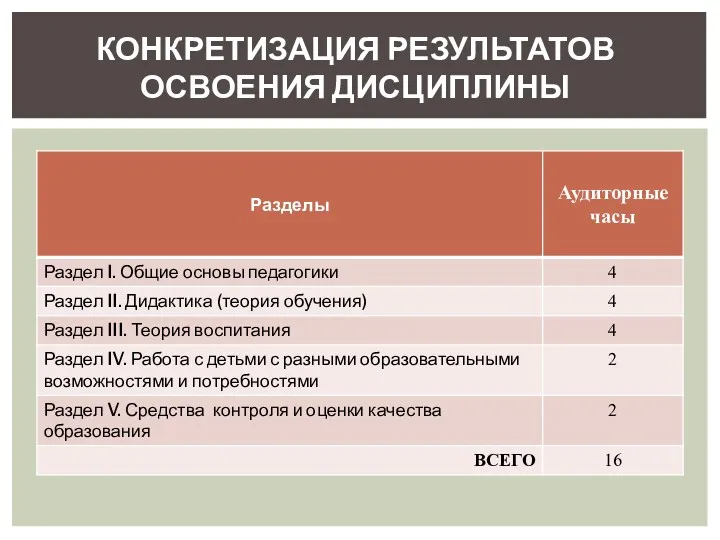 КОНКРЕТИЗАЦИЯ РЕЗУЛЬТАТОВ ОСВОЕНИЯ ДИСЦИПЛИНЫ