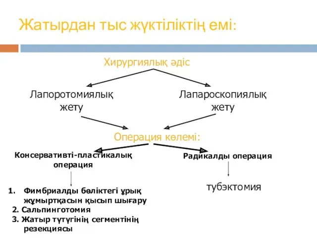 Жатырдан тыс жүктіліктің емі: Хирургиялық әдіс Лапоротомиялық жету Лапароскопиялық жету