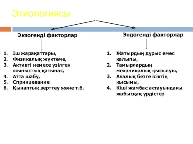 Этиологиясы Экзогенді факторлар Эндогенді факторлар Іш жарақаттары, Физикалық жүктеме, Активті