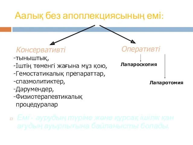 Аалық без апоплекциясының емі: Емі - аурудың түріне және құрсақ