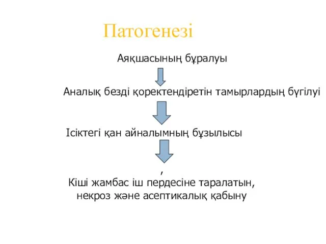 Патогенезі Аяқшасының бұралуы Аналық безді қоректендіретін тамырлардың бүгілуі Ісіктегі қан