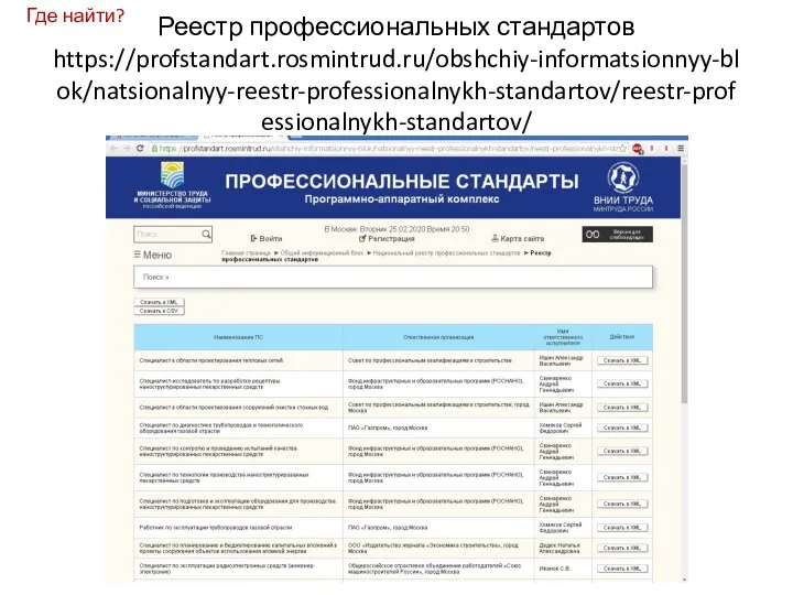 Реестр профессиональных стандартов https://profstandart.rosmintrud.ru/obshchiy-informatsionnyy-blok/natsionalnyy-reestr-professionalnykh-standartov/reestr-professionalnykh-standartov/ Где найти?