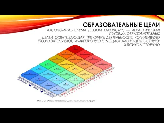 ОБРАЗОВАТЕЛЬНЫЕ ЦЕЛИ ТАКСОНОМИЯ Б. БЛУМА (BLOOM TAXONOMY) — ИЕРАРХИЧЕСКАЯ СИСТЕМА