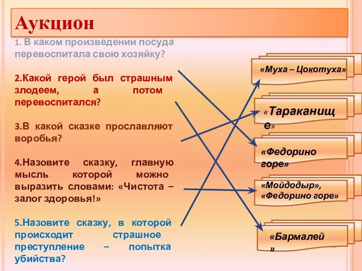 1. В каком произведении посуда перевоспитала свою хозяйку? 2.Какой герой