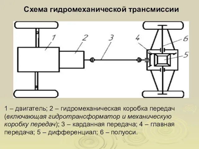 Схема гидромеханической трансмиссии 1 – двигатель; 2 – гидромеханическая коробка передач(включающая гидротрансформатор и