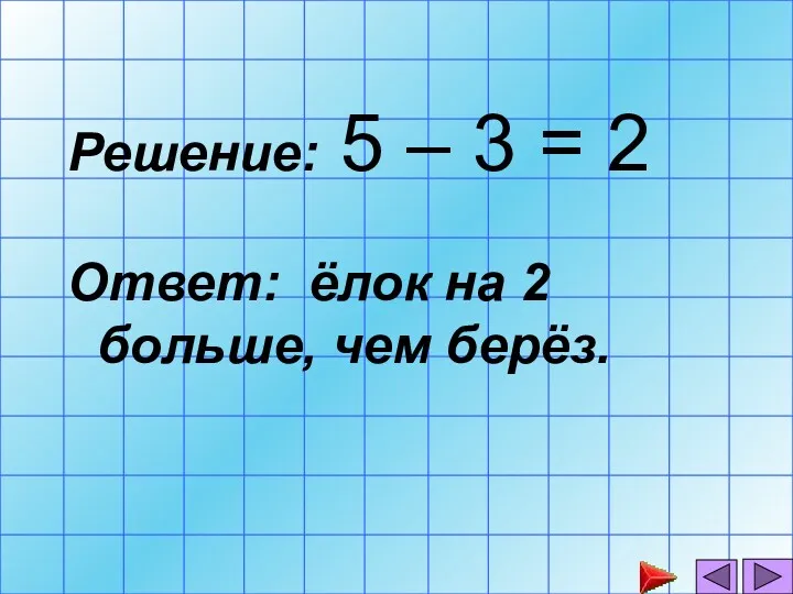 Решение: 5 – 3 = 2 Ответ: ёлок на 2 больше, чем берёз.