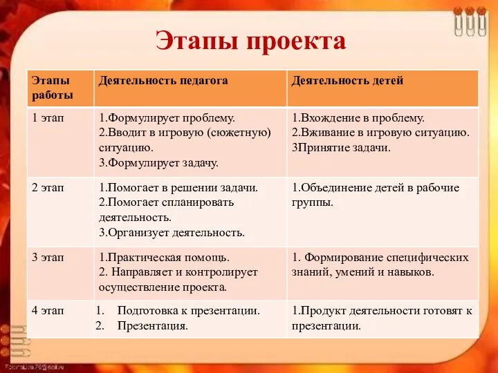 Этапы проекта