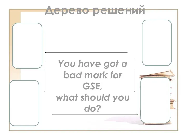 Дерево решений You have got a bad mark for GSE, what should you do?