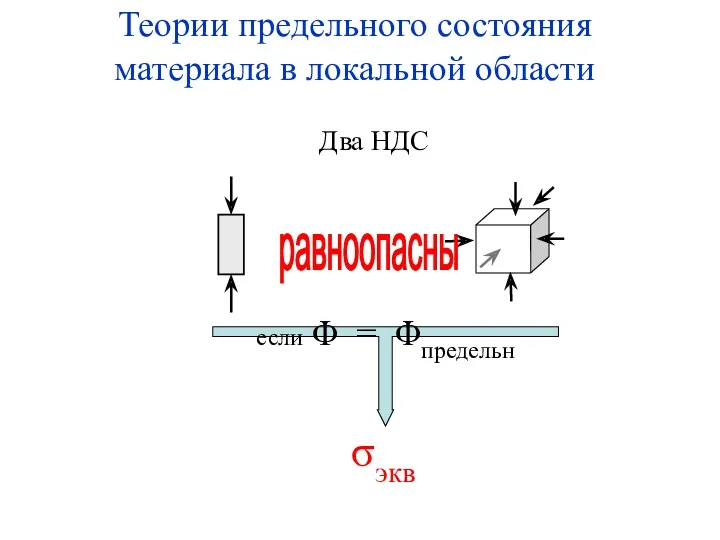 Теории предельного состояния материала в локальной области Два НДС равноопасны если Φ = Φпредельн σэкв