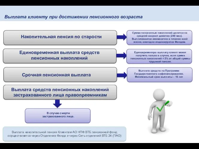 Выплата клиенту при достижении пенсионного возраста Накопительная пенсия по старости