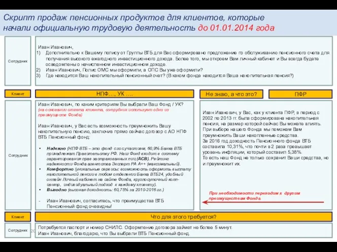 1. Иван Иванович, Дополнительно к Вашему полису от Группы ВТБ