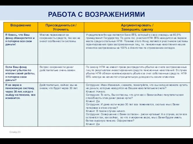 РАБОТА С ВОЗРАЖЕНИЯМИ