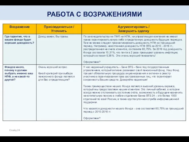 РАБОТА С ВОЗРАЖЕНИЯМИ