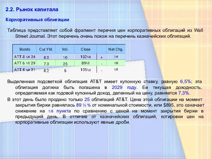 2.2. Рынок капитала Корпоративные облигации Таблица представляет собой фрагмент перечня