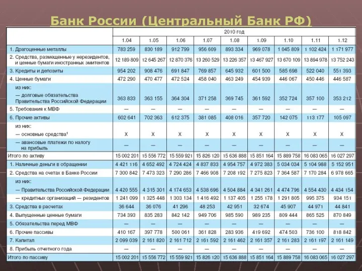 Банк России (Центральный Банк РФ)