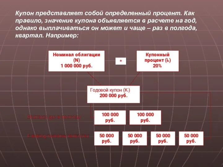 Купон представляет собой определенный процент. Как правило, значение купона объявляется в расчете на