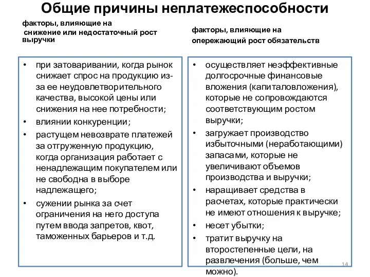 факторы, влияющие на снижение или недостаточный рост выручки при затоваривании,