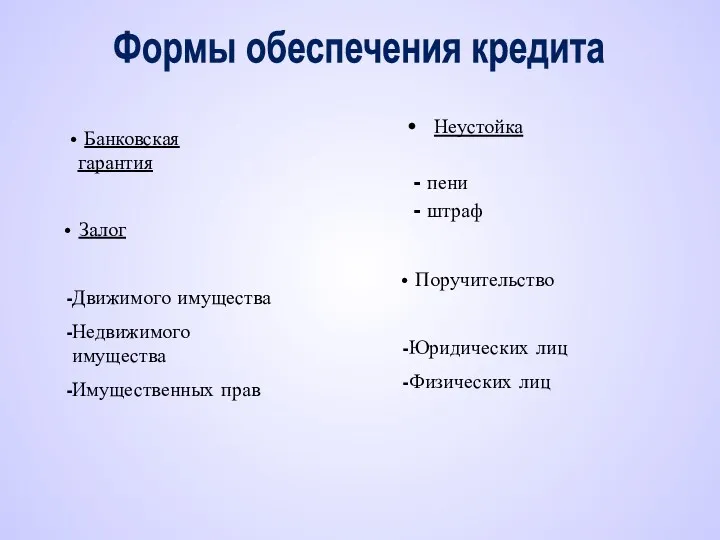 Неустойка - пени - штраф Залог Движимого имущества Недвижимого имущества