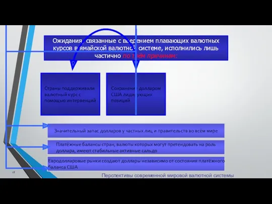 Перспективы современной мировой валютной системы Ожидания, связанные с введением плавающих