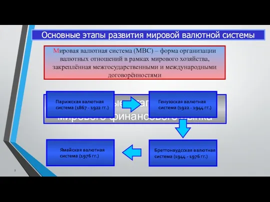 1. Основные этапы развития мирового финансового рынка Парижская валютная система