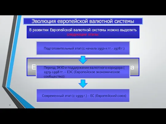 Европейская валютная система Эволюция европейской валютной системы Подготовительный этап (с