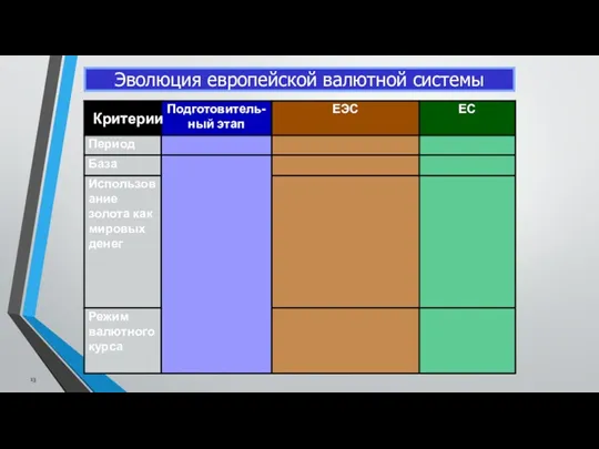 Эволюция европейской валютной системы