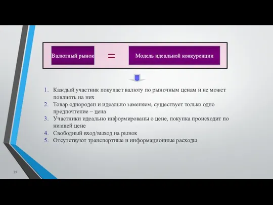 Валютный рынок Модель идеальной конкуренции = Каждый участник покупает валюту