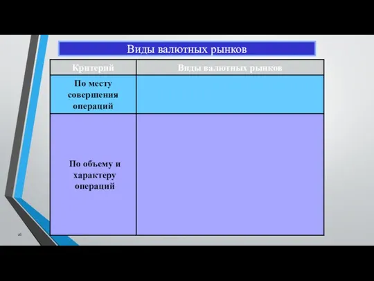 Виды валютных рынков