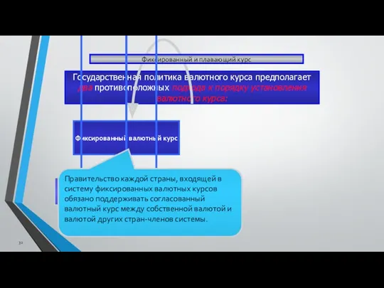 Государственная политика валютного курса предполагает два противоположных подхода к порядку