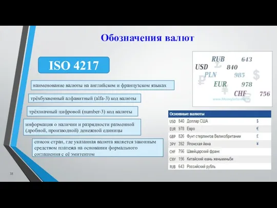 Обозначения валют ISO 4217 наименование валюты на английском и французском