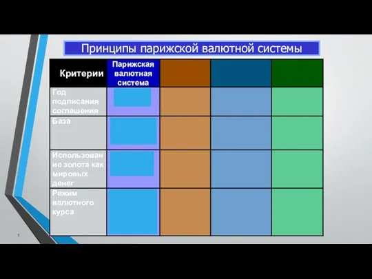 Принципы парижской валютной системы