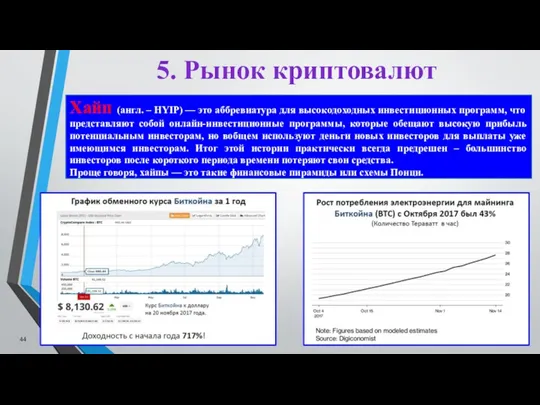 5. Рынок криптовалют Хайп (англ. – HYIP) — это аббревиатура