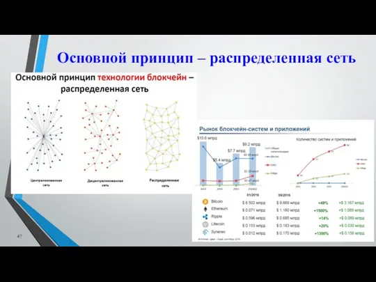 Основной принцип – распределенная сеть