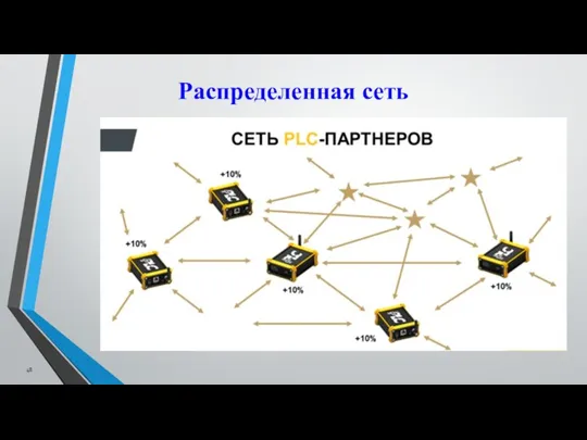 Распределенная сеть