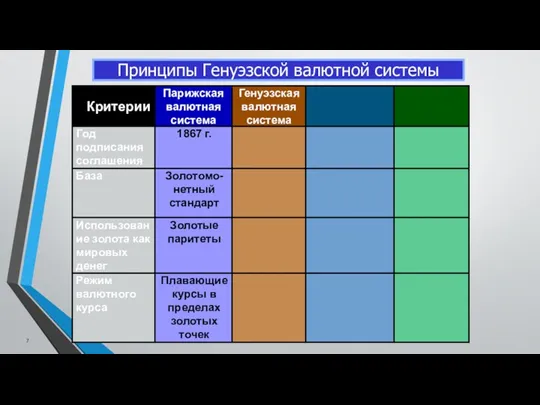 Принципы Генуэзской валютной системы