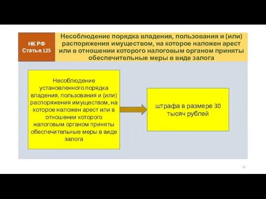 Несоблюдение порядка владения, пользования и (или) распоряжения имуществом, на которое