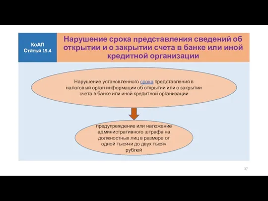 Нарушение срока представления сведений об открытии и о закрытии счета