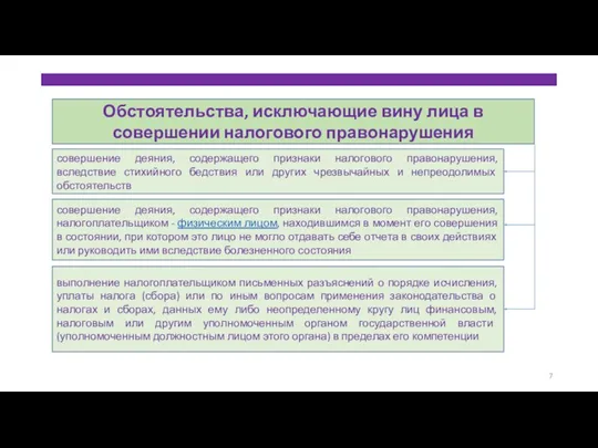 Обстоятельства, исключающие вину лица в совершении налогового правонарушения совершение деяния,