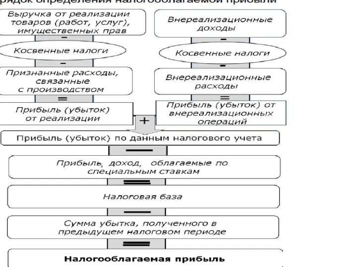 Налоговый (отчетный) период Ст.285 НК РФ Налоговым периодом признается календарный