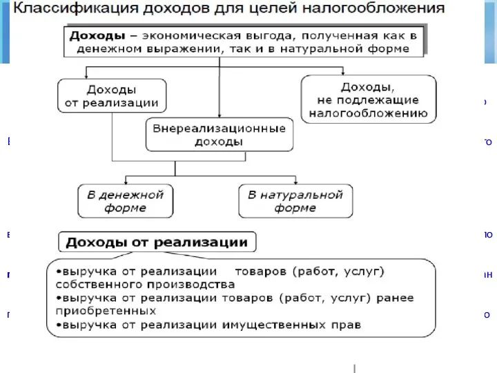 Исчисление и уплата налога Налог определяется как соответствующая налоговой ставке