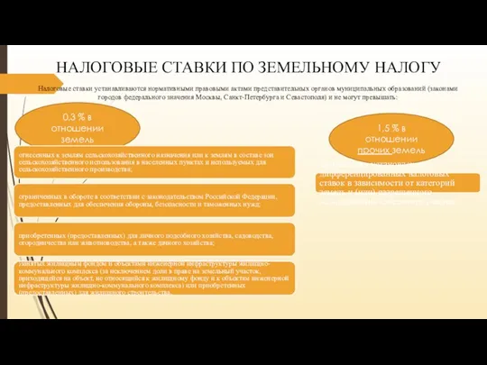 Налоговые ставки устанавливаются нормативными правовыми актами представительных органов муниципальных образований