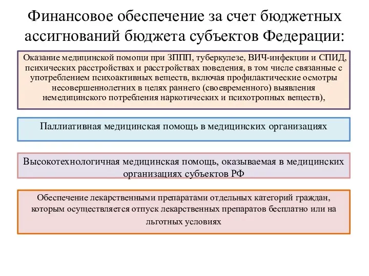 Финансовое обеспечение за счет бюджетных ассигнований бюджета субъектов Федерации: Оказание