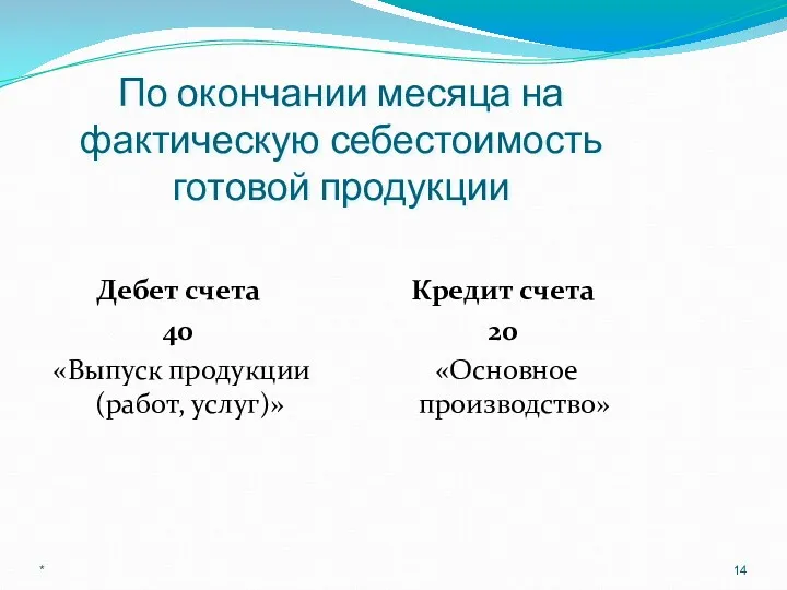 По окончании месяца на фактическую себестоимость готовой продукции Дебет счета