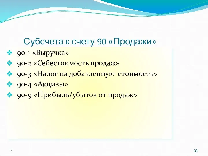 Субсчета к счету 90 «Продажи» 90-1 «Выручка» 90-2 «Себестоимость продаж»