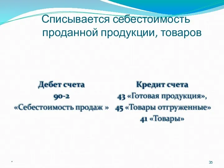 Списывается себестоимость проданной продукции, товаров Дебет счета 90-2 «Себестоимость продаж